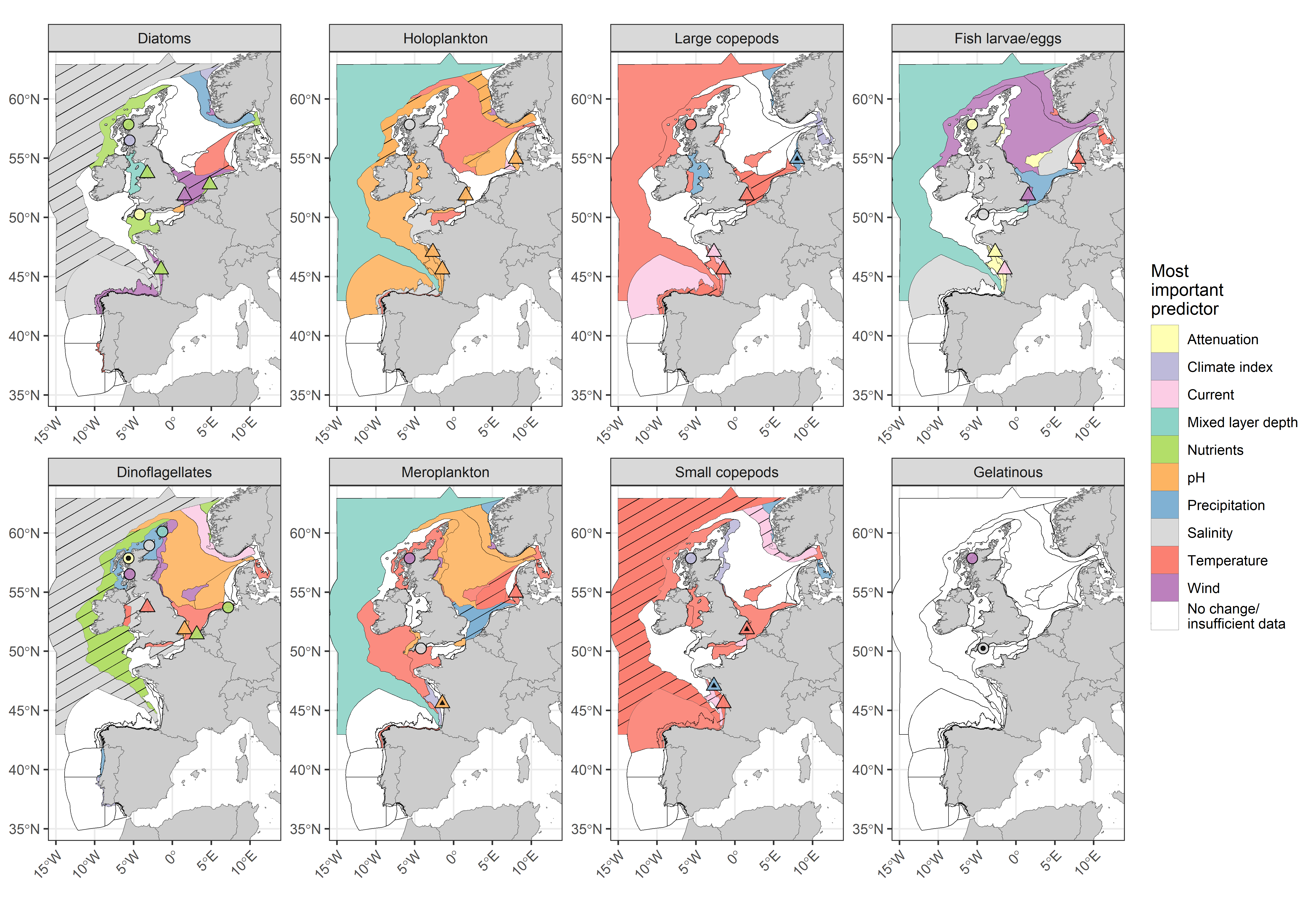 Figure 3: COMP4 assessment units for eight plankton lifeforms, coloured by a categorisation of the most important environmental variable to predict lifeform abundance (see key in Table c). Patterned assessment units, fixed-point stations and river plumes with an internal black symbol indicate statistically significant correlation between predicted and observed testing data, indicating greater reliability of reported results. Assessment units filled in white indicate no change in lifeform abundances or insufficient data to evaluate a trend. Fixed-point stations and river plumes are only displayed where a trend in lifeform abundance is present.