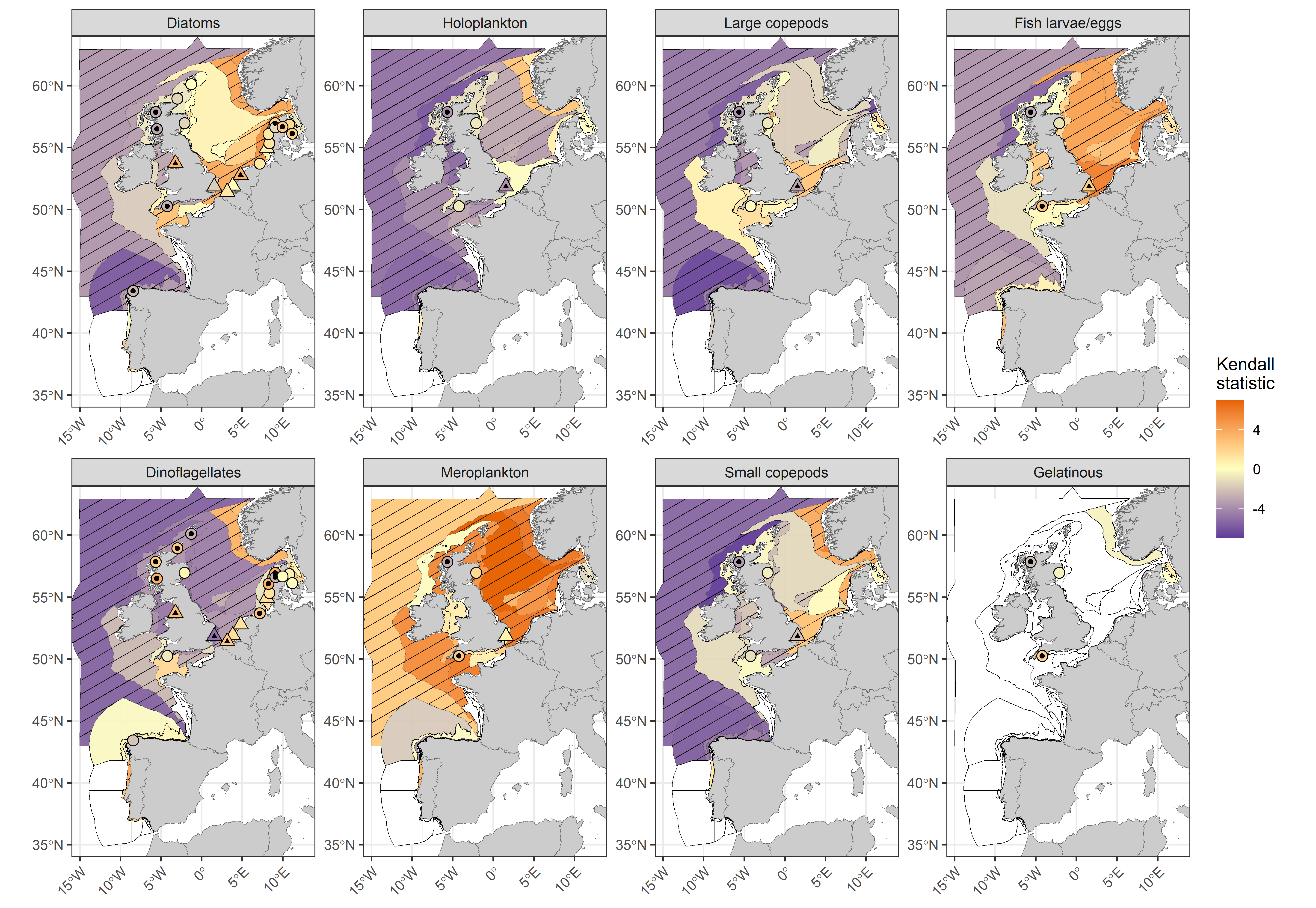 Figure 2: Kendall statistics for eight plankton lifeforms displayed over COMP4 assessment units and fixed-point stations in the Greater North Sea, Celtic Seas, Bay of Biscay and Iberian Coast. River plumes are represented as triangles. Assessment units are coloured according to the results of the Kendall trend test, which indicate the magnitude of long-term increase (> 0) and decrease (< 0) in lifeform abundance from 1960-2019 (or a shorter period for fixed-point stations). Patterned assessment units, fixed-point stations and river plumes with an internal black symbol indicate statistically significant change (p ≤ 0,05). Assessment units filled in white indicate insufficient data to evaluate a trend.