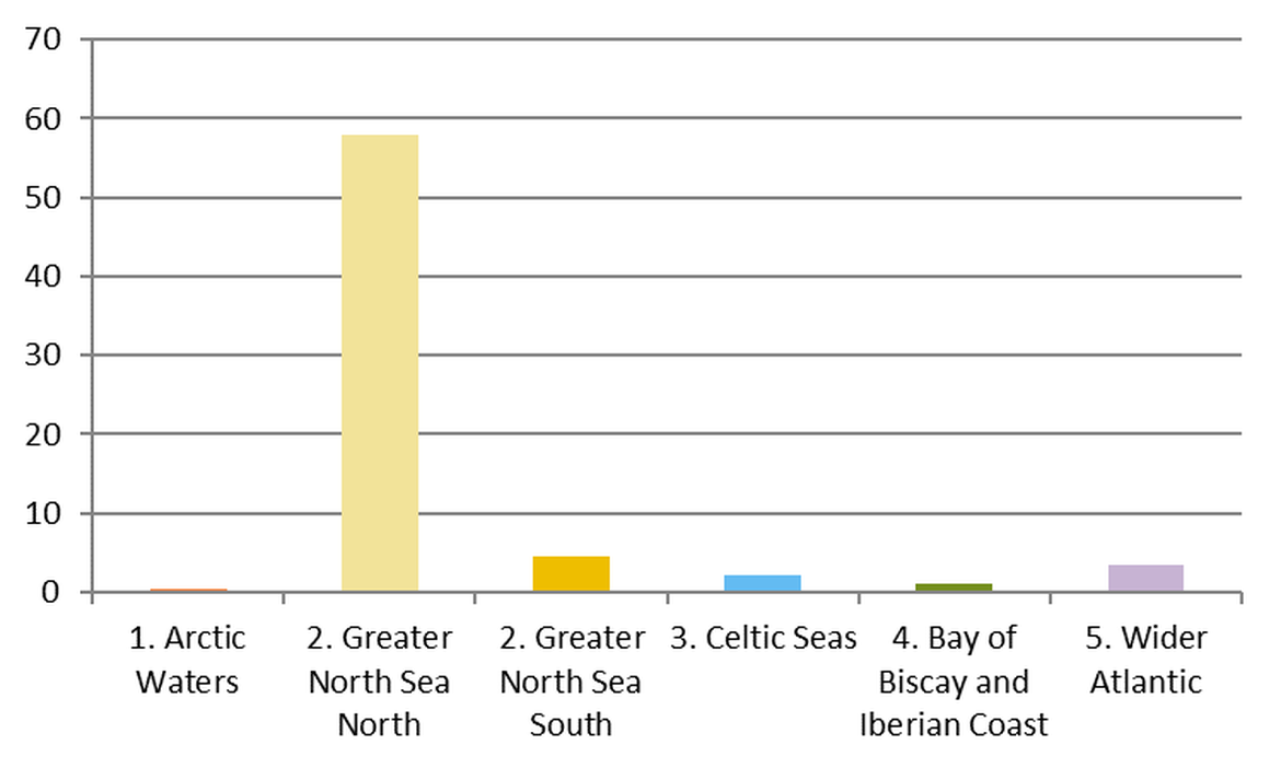 Figure 11: Regional differences in mean abundance of rubber balloons on OSPAR survey sites in the period April 2012 – January 2018 Figure 11: Regional differences in mean abundance of rubber balloons on OSPAR survey sites in the period April 2012 – January 2018