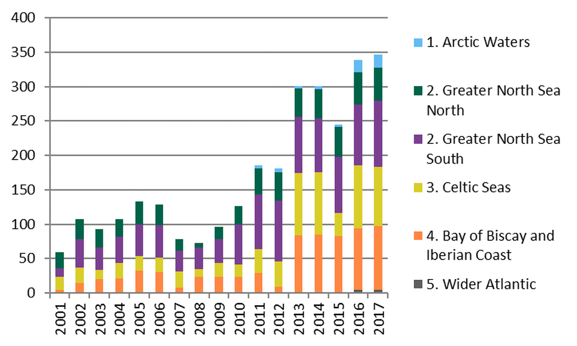 Figure a Number of surveys carried out per year in OSPAR-regions (2001-2017) Figure a Number of surveys carried out per year in OSPAR-regions (2001-2017)