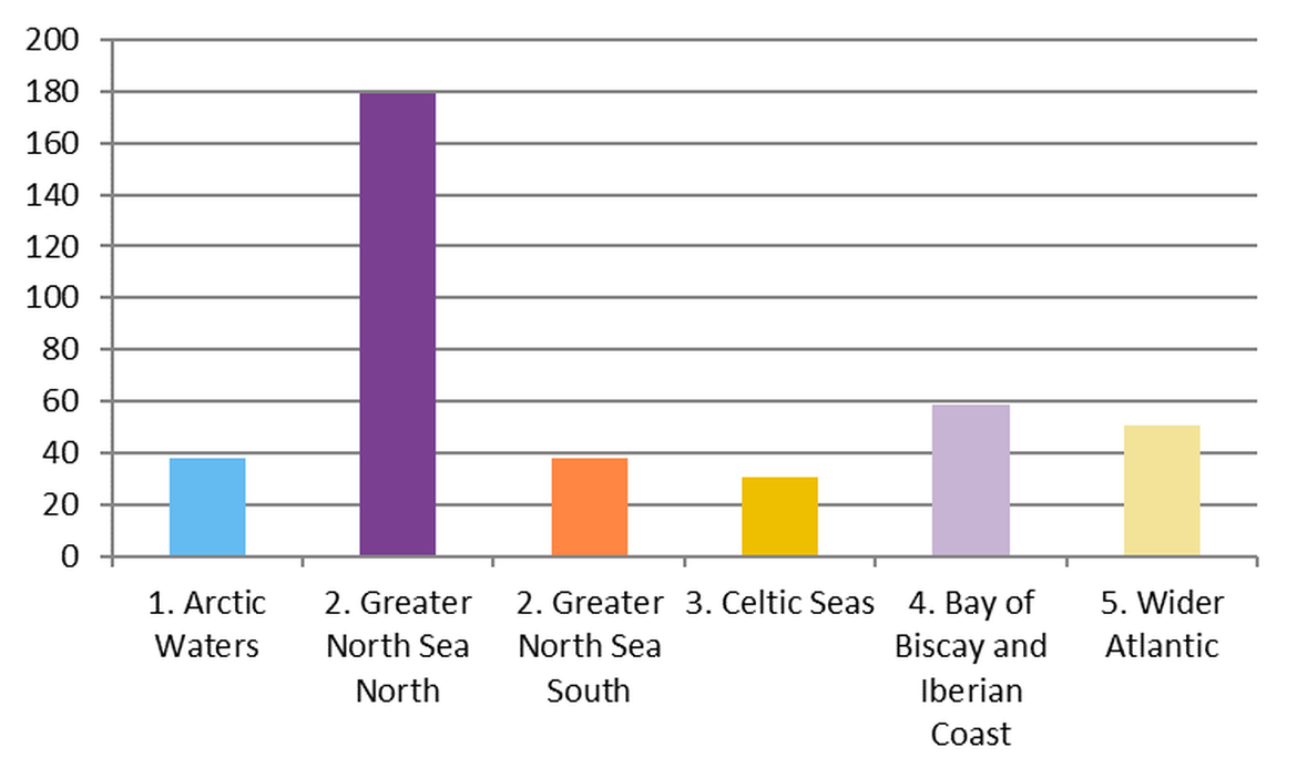 Figure 9: Regional differences in mean abundance of caps and lids on OSPAR survey sites in the period April 2012 – January 2018 Figure 9: Regional differences in mean abundance of caps and lids on OSPAR survey sites in the period April 2012 – January 2018