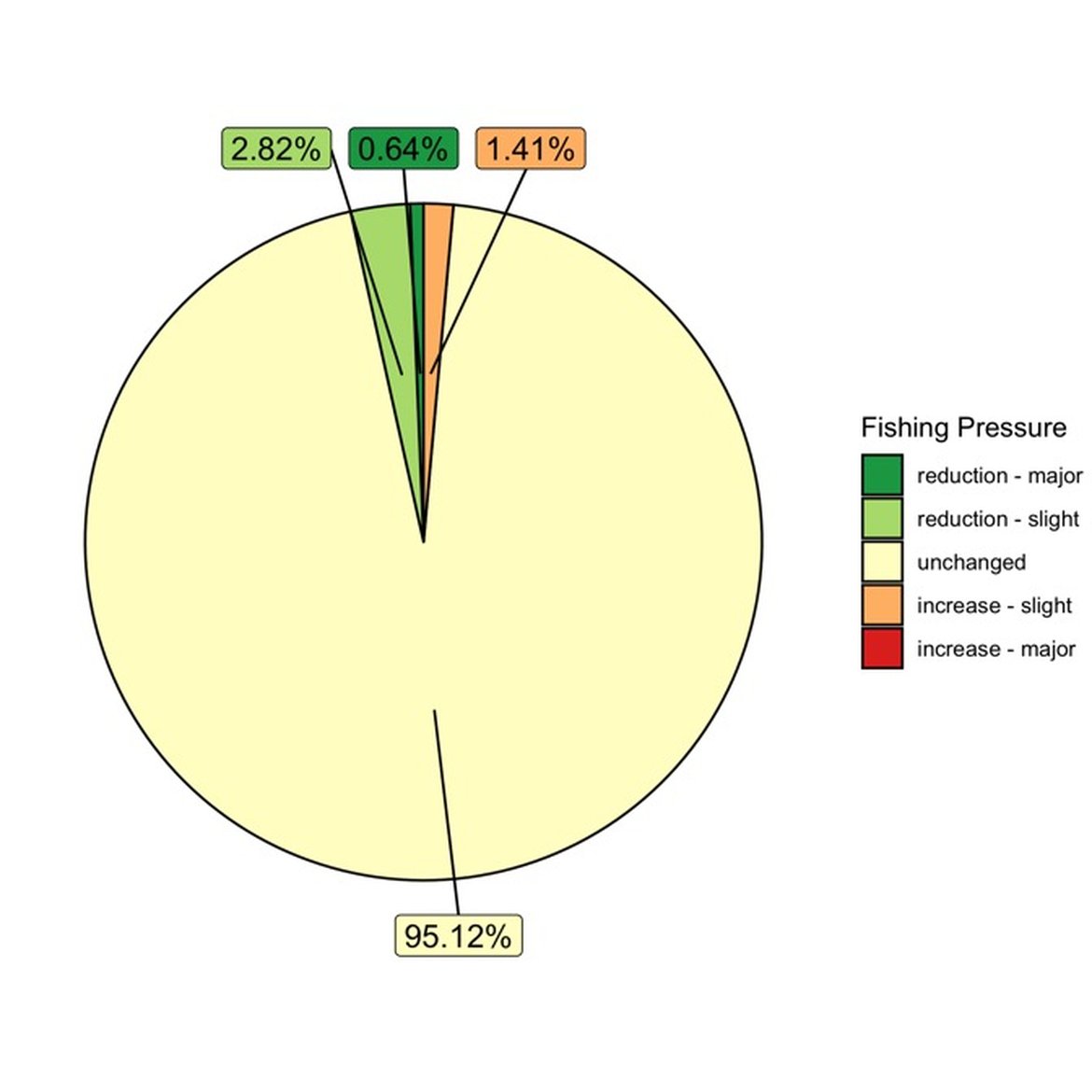 Figure 3: Overlap of Fishing Pressure and Coral Reefs based on Global Fishing Watch Data Aggregated to a Resolution of 25km² (2012 to present)