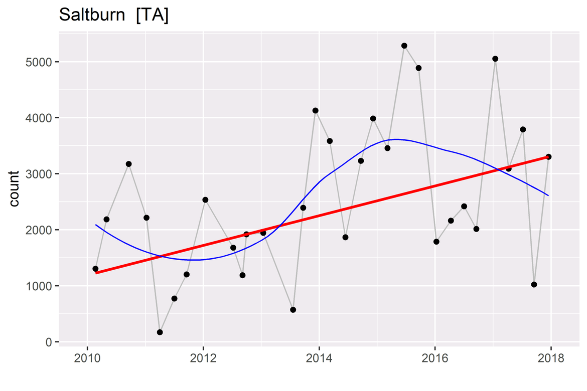 Figure d Figure d
