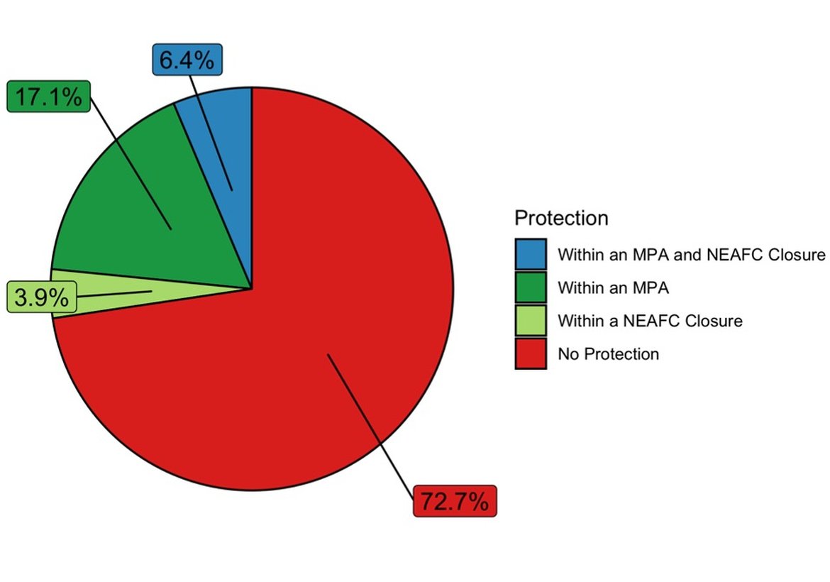 Figure 6: Distribution of Lophelia reef records with respect to MPAs and Fisheries Closures within the OSPAR Area.