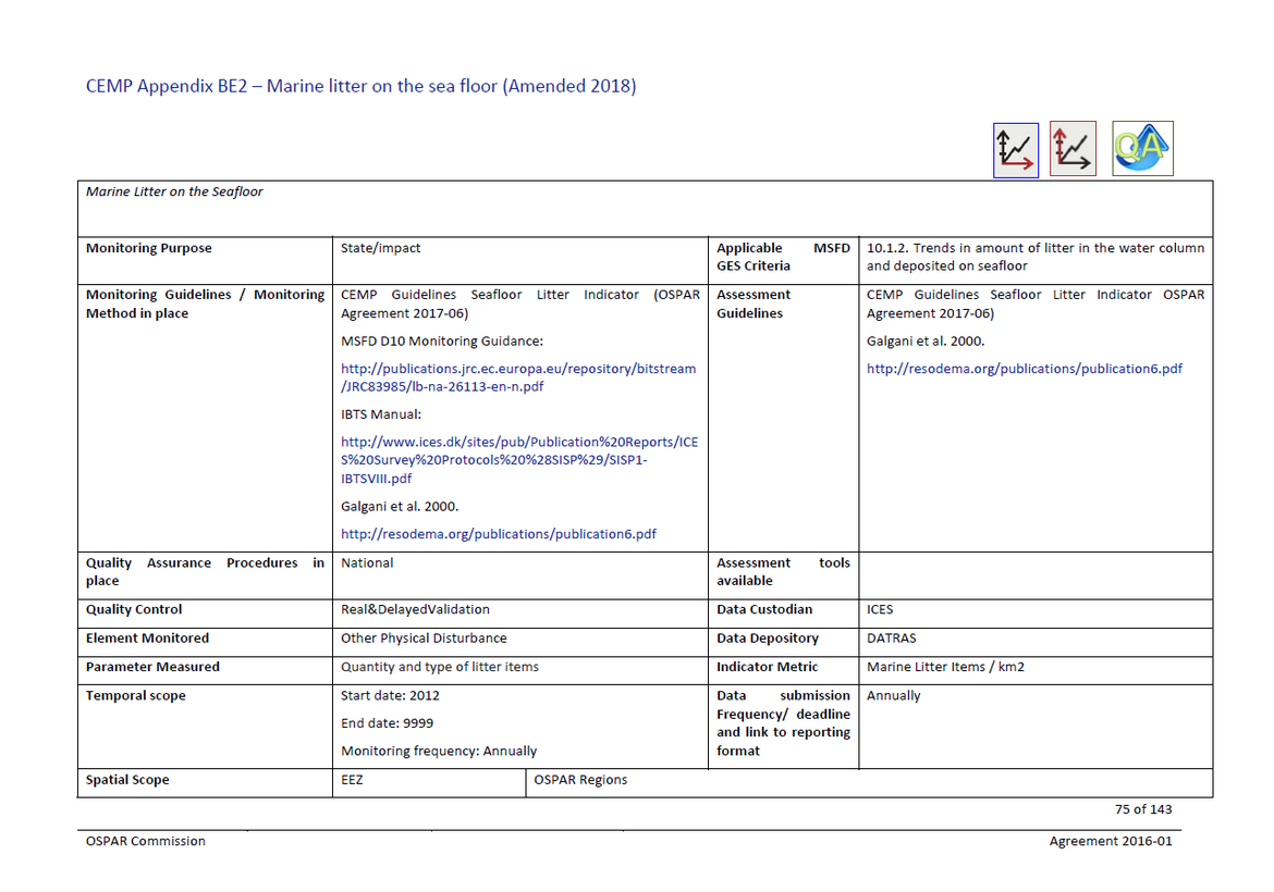 Figure 1 Original CEMP appendix Figure 1 Original CEMP appendix
