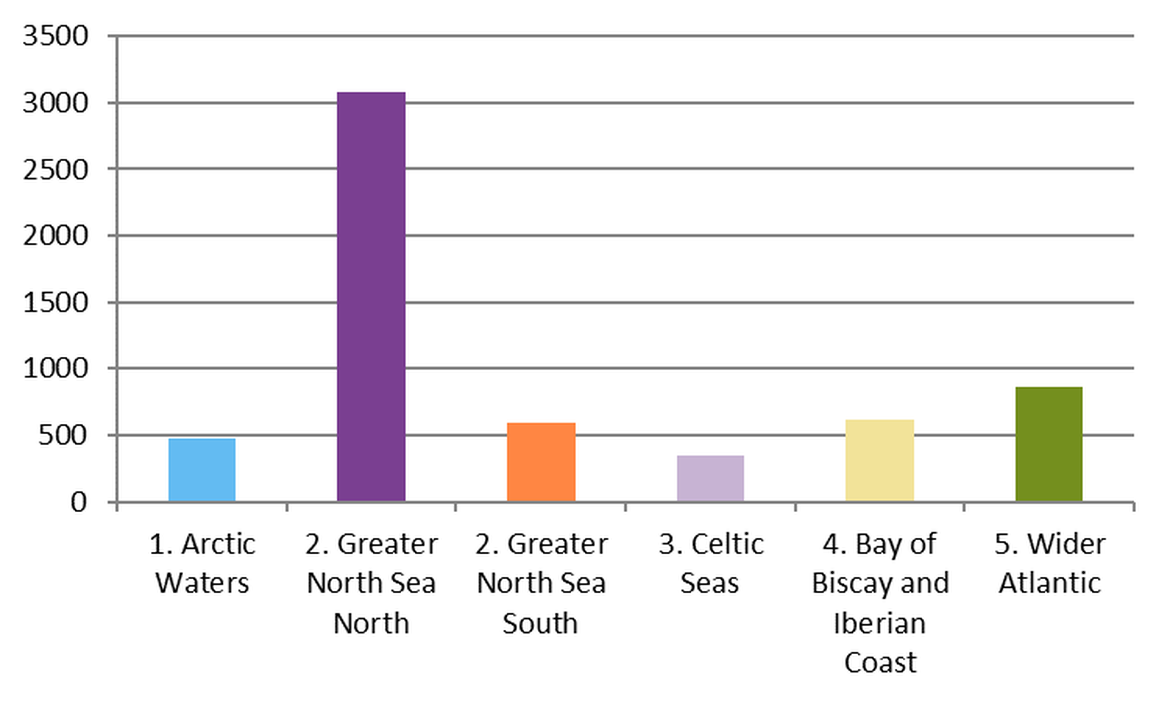 Figure 4: Regional differences in mean abundance of plastic/polystyrene on OSPAR survey sites in the period April 2012 – January 2018 Figure 4: Regional differences in mean abundance of plastic/polystyrene on OSPAR survey sites in the period April 2012 – January 2018