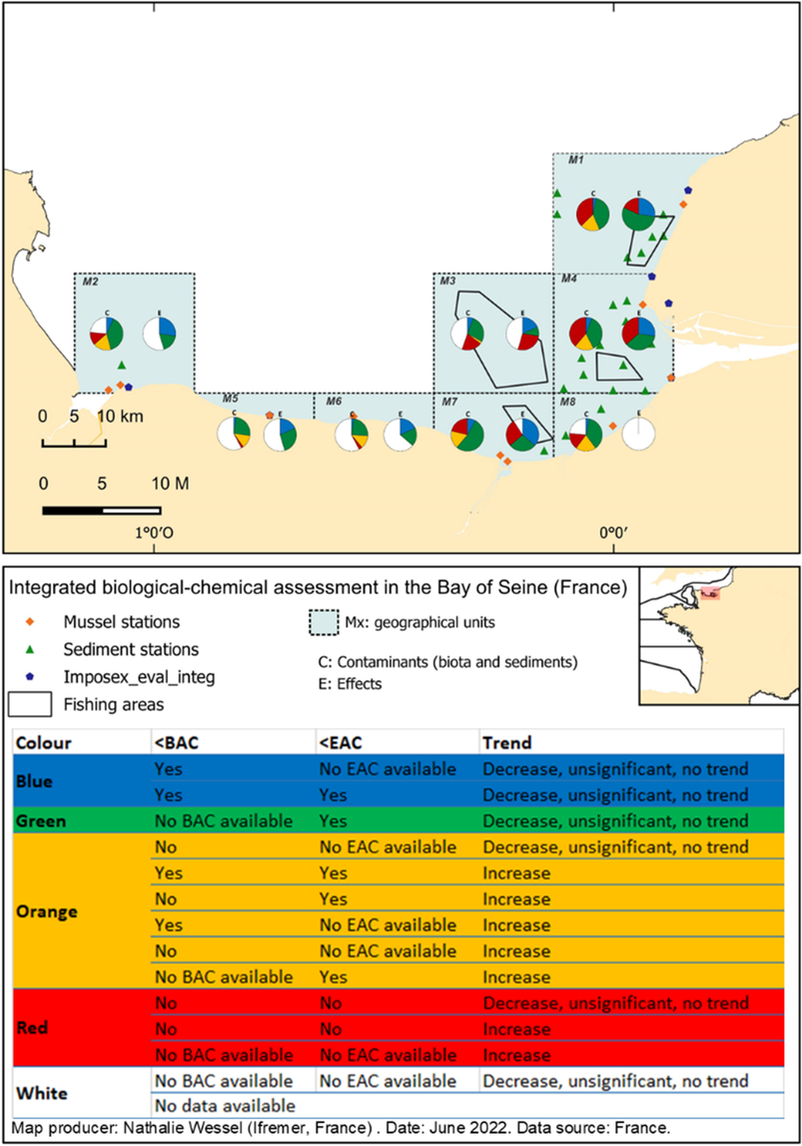 Figure 3 :Integrated biological-chemical assessment in 8 geographical units from the Bay of Seine (France) including contamination (C) of sediment and biota (bivalves and fish) as well as biological effects (E) in fish, mussels and gastropods with traffic light determination according to the table below the map.