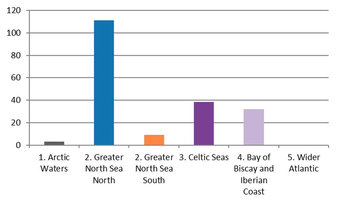 Figure 6: Regional differences in mean abundance of cotton-bud-sticks on OSPAR survey sites in the period April 2012 – January 2018 Figure 6: Regional differences in mean abundance of cotton-bud-sticks on OSPAR survey sites in the period April 2012 – January 2018