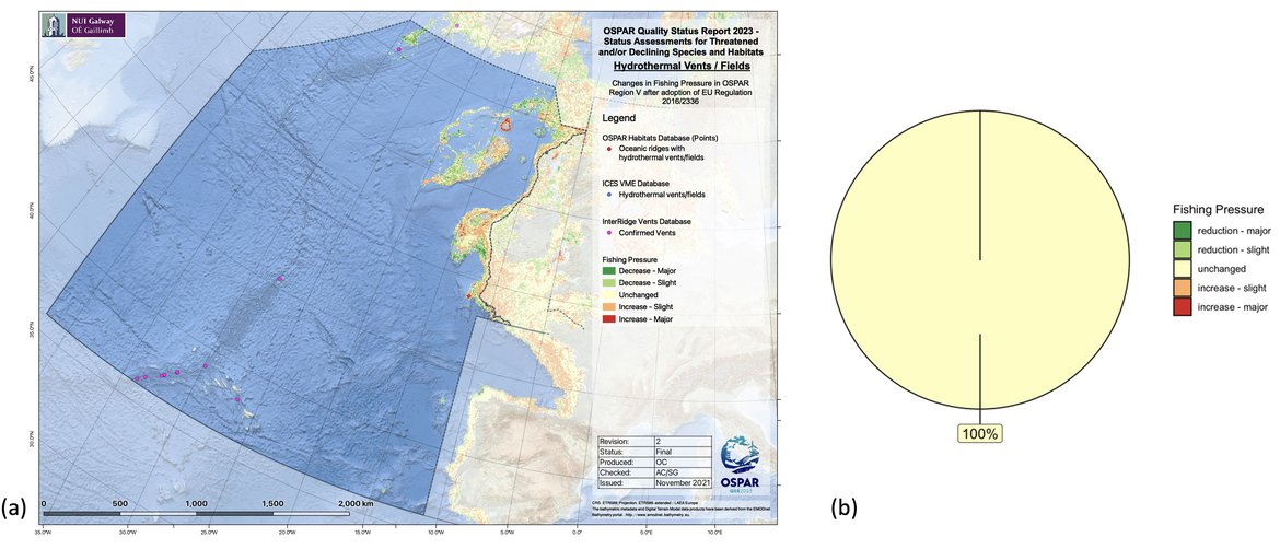 Figure 6: a) Relative change in fishing pressure across OSPAR Region V after introduction of EU regulation 2016/2336 and b) change in fishing pressure in those cells known to contain oceanic ridges with hydrothermal vents