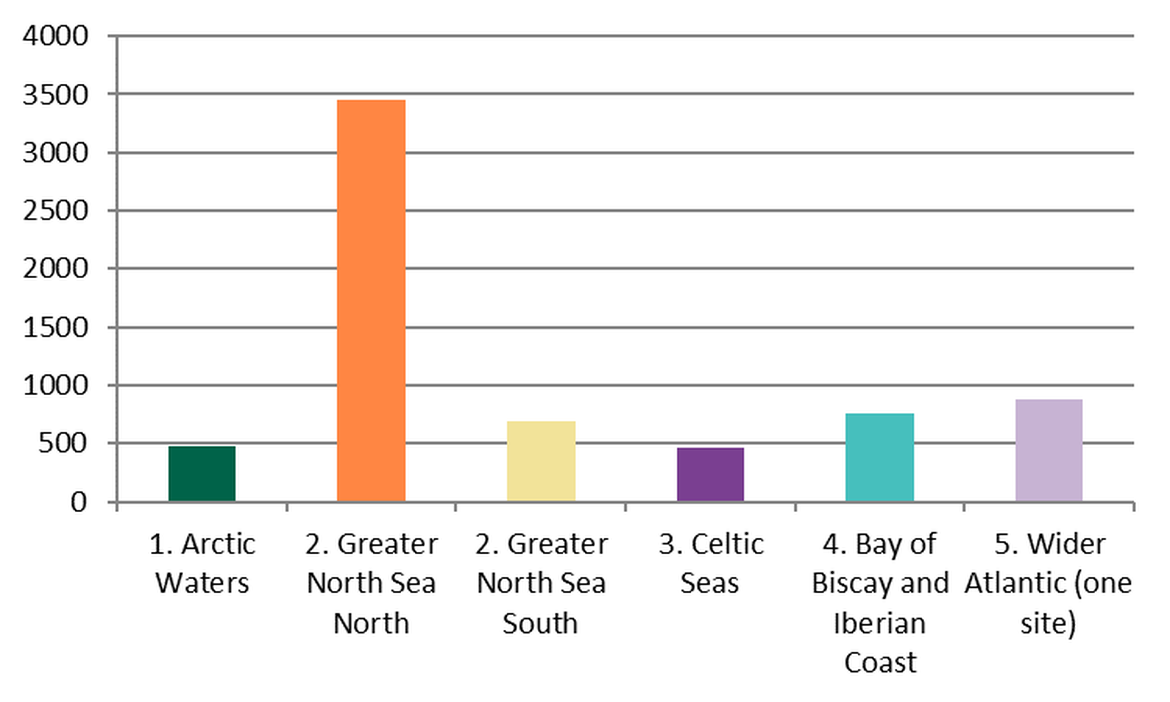 Figure 3: Regional differences in mean total abundance of litter on OSPAR survey sites in the period April 2012 – January 2018 Figure 3: Regional differences in mean total abundance of litter on OSPAR survey sites in the period April 2012 – January 2018